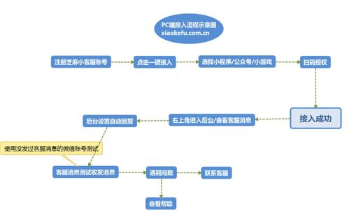 小程序客服系統(tǒng)操作指南與信息系統(tǒng)運行維護服務(wù)解析