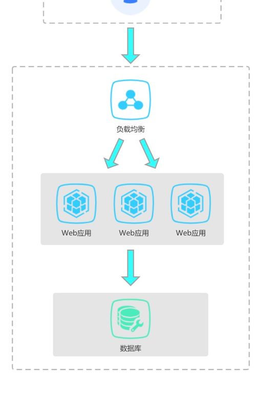 掃盲帖 聊聊微服務(wù)與分布式系統(tǒng)在信息系統(tǒng)運行維護服務(wù)中的應(yīng)用與價值