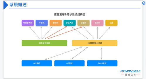 門診叫號系統(tǒng)的作用與信息系統(tǒng)運行維護服務(wù)功能詳解