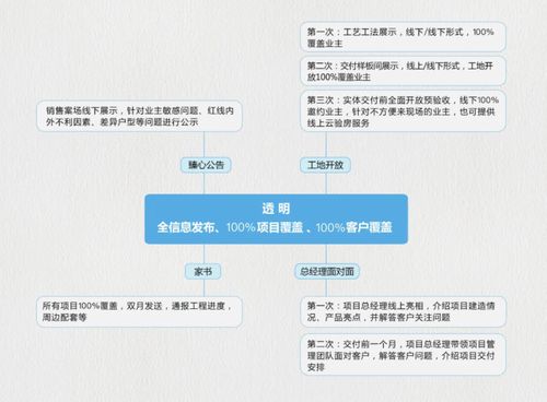 充分共情業(yè)主所需,融創(chuàng)華北實(shí)現(xiàn)服務(wù)體系的多維度升級