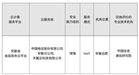 安全可信 | 增強(qiáng)級(jí)認(rèn)定！天翼云政務(wù)云通過(guò)云計(jì)算服務(wù)安全評(píng)估